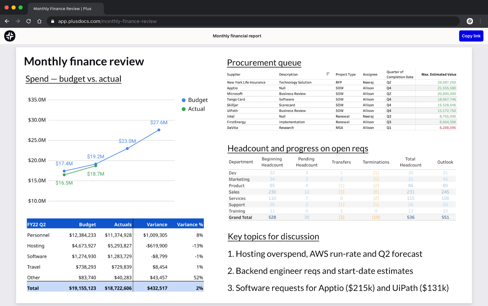 Creating a monthly finance review report in Plus