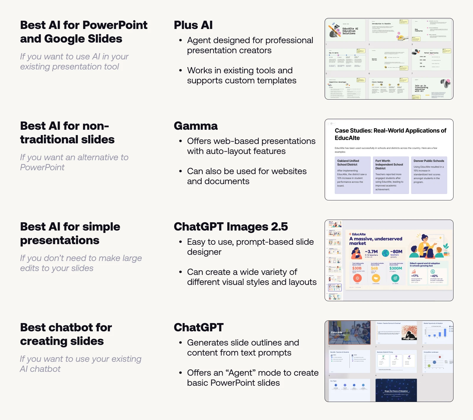 Top-Empfehlungen: Plus AI für PowerPoint und Google Slides, Gamma, ChatGPT Images 2.5 und ChatGPT